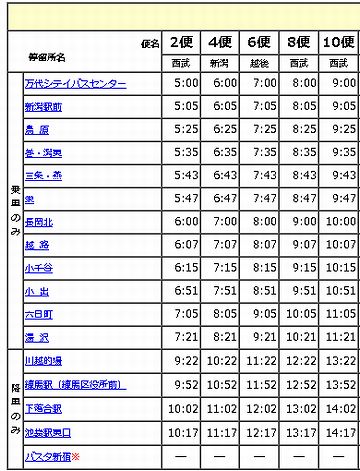 わたしが降りるのは、終点の『池袋』ではなく、2つ前の『練馬駅』