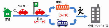 わたしは長らく“パークアイランド”だと思ってました