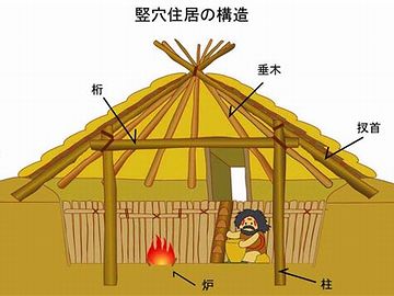 地面を掘り下げてるから、冬でも比較的暖かかったと言われてます