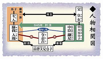 大化の改新が、645年でしょ