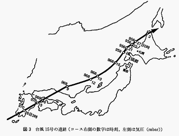洞爺丸台風
