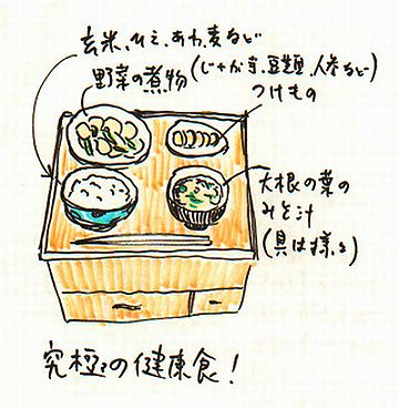 元禄時代以前の食事