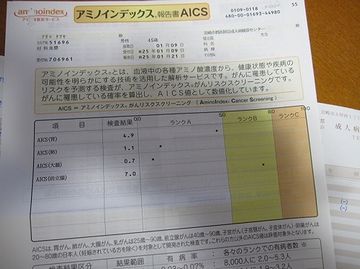 AICS（アミノインデックス がんリスクスクリーニング）