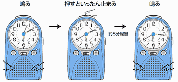 目覚ましのスヌーズ