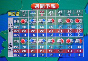 天気予報は、どうやって確認するんだ?