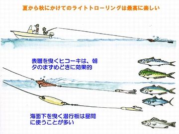 船を走らせながら釣る