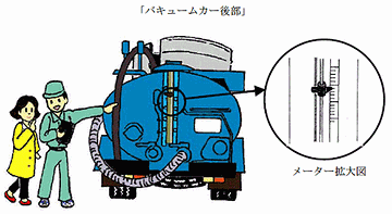 タンクに、目盛り