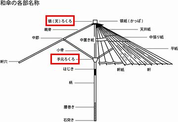 ロクロは、2箇所にあります