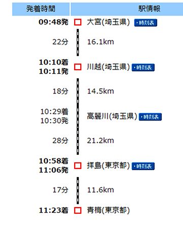 えきから時刻表