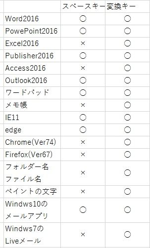 変換キー
