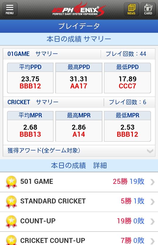 フェニでbbb12 みきてーinダーツ 365日でaフラ目指すよ