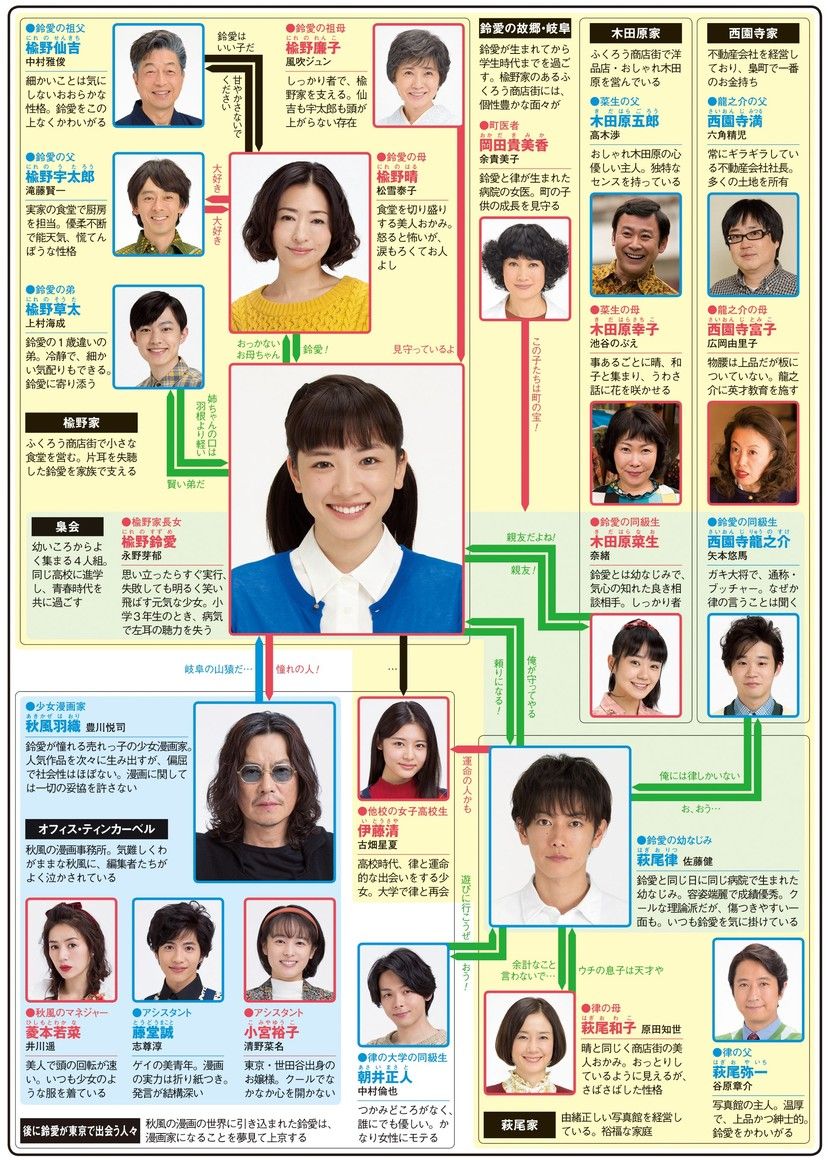芸能 視聴者が選ぶ イチオシ朝ドラ 発表 一位はなんと Miko速報 芸能 視聴者が選ぶ イチオシ朝ドラ 発表 一位はなんと Miko速報