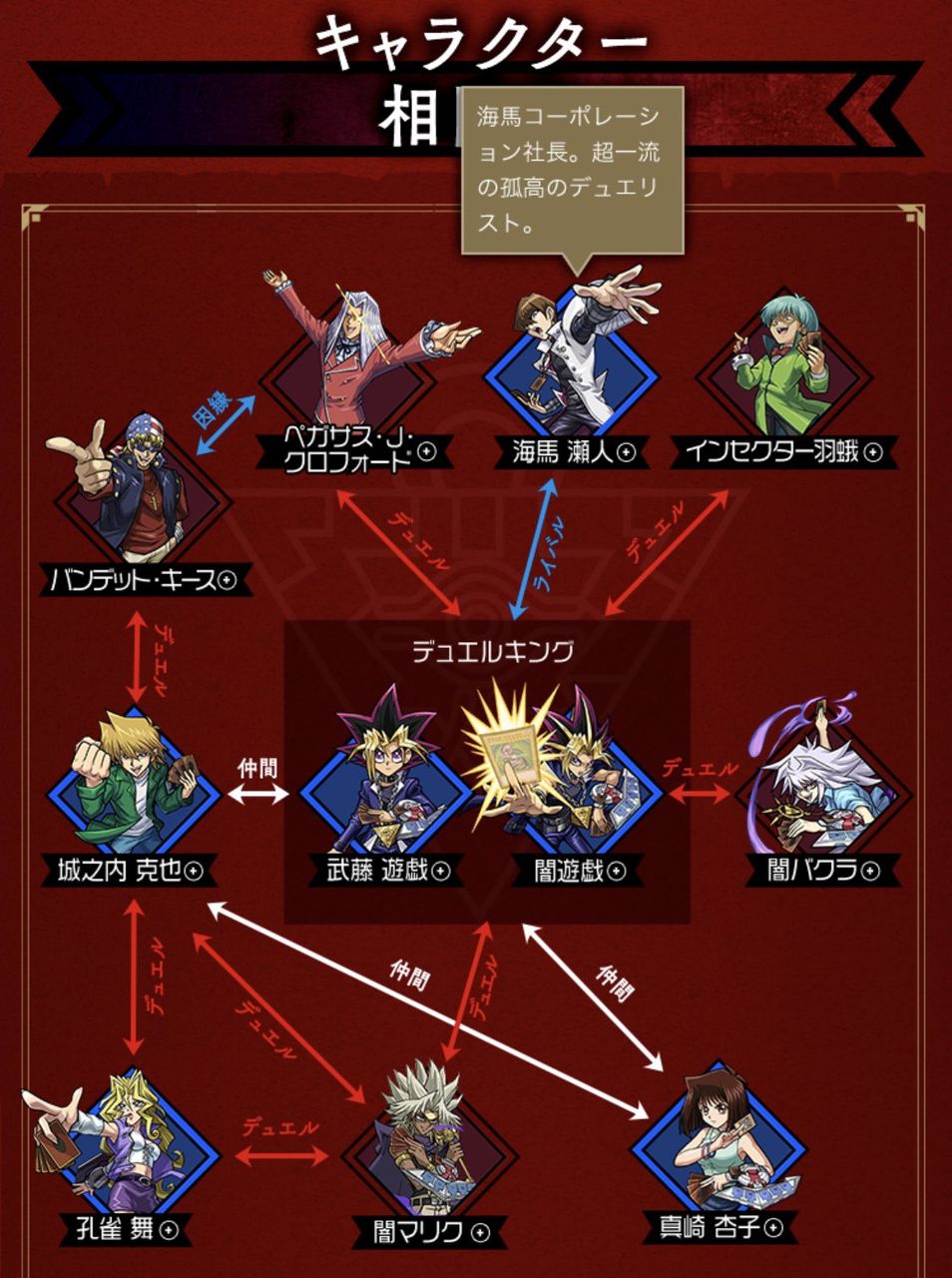 悲報 モンストコラボの遊戯王キャラの相関図がやばいwww Miko速報 悲報 モンストコラボの遊戯王キャラの相関図がやばいwww Miko速報