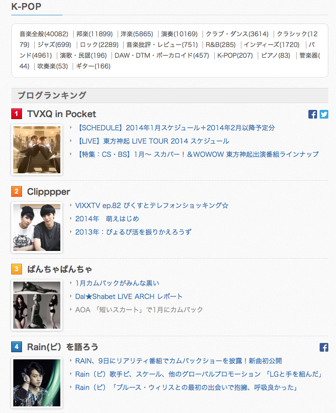 韓流カテゴリ1位獲得記念 カテゴリ内の順位 Pv振り返り ぱんちゃぱんちゃ