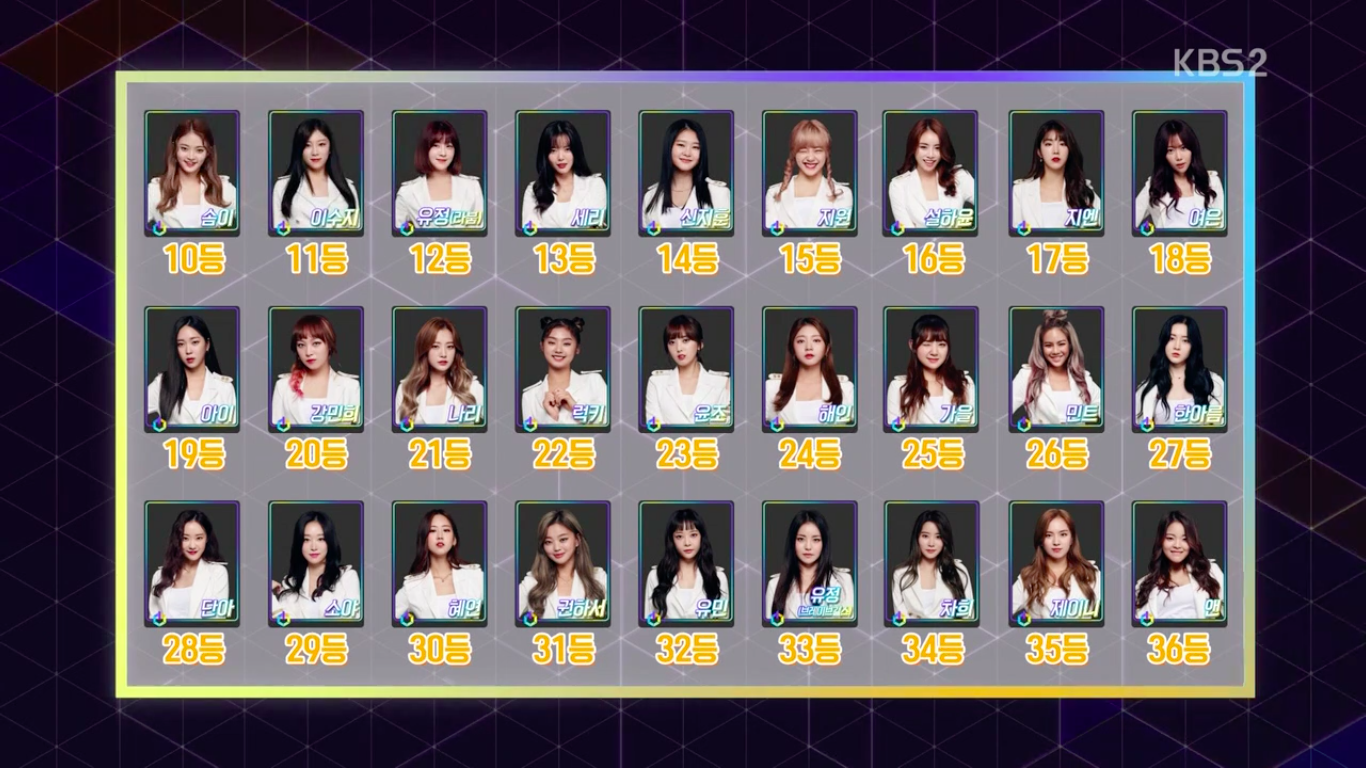 The Unit 初順位 ぱんちゃぱんちゃ The Unit 初順位 ぱんちゃぱんちゃ