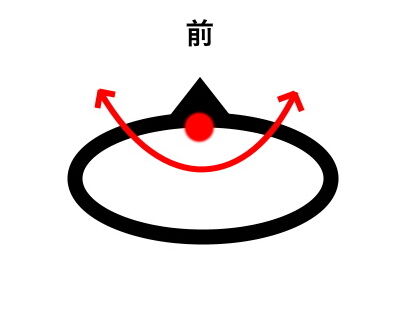 Aタイプ