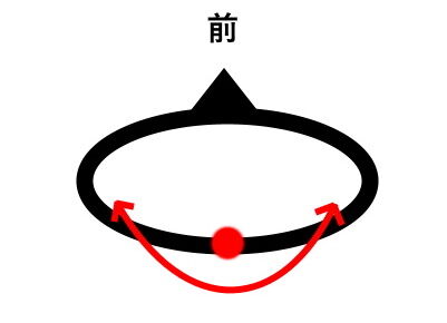 Bタイプ