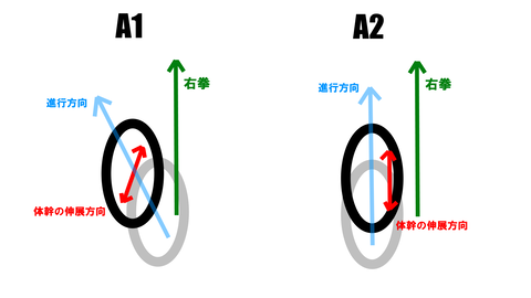 A1-A2