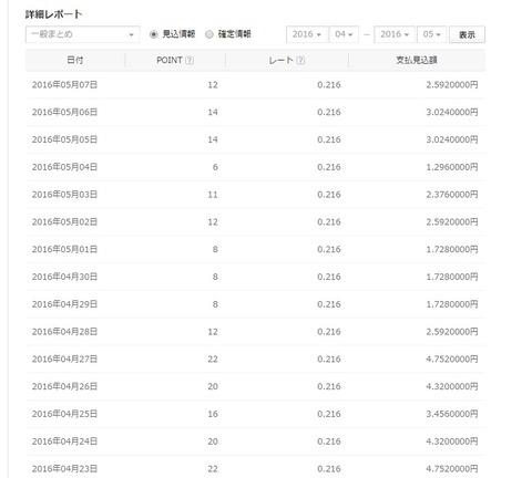 NAVERまとめ4~5月の見込額
