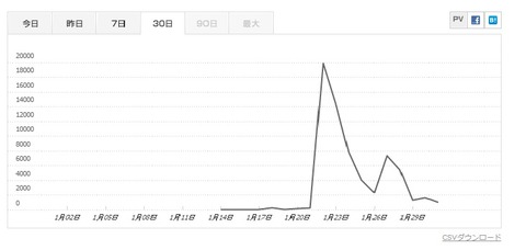 NAVER まとめ 管理画面