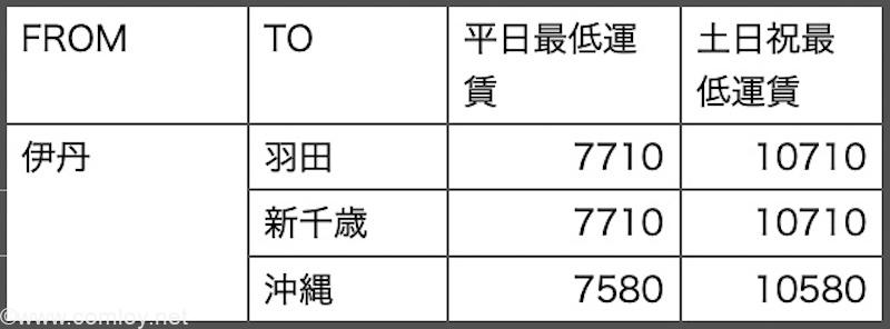 【Information】JALの4月11日までの便が安い！大阪発FOP2倍キャンペーンとステイタス修行として最強