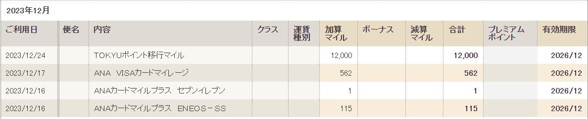 2023年12月のブログ運営報告
