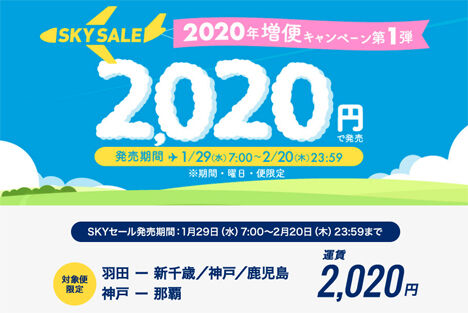 スカイマークは、2020年増便キャンペーンを開催、片道2,020円！