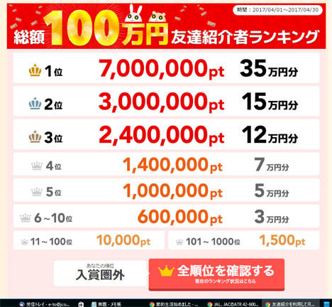 ポイントタウンは、友達紹介で最大7,000,000pt（35万円分）がもらえる紹介キャンペーンを開催しています！