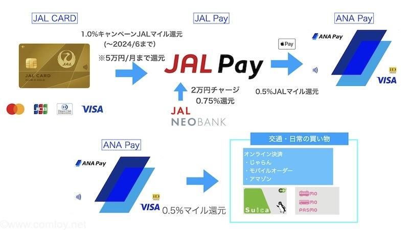 2024年6月マイラーが実践するポイ活術を徹底解説！〜マイラー必見のキャンペーンと活用術〜 　