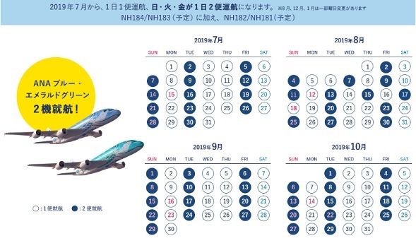 A380就航でマイルでのハワイ特典航空券が取れやすくなる！特典航空券の予約開始はいつから？