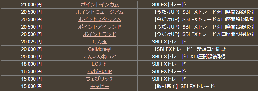 ポイントインカムでSBI FXトレードが210,000ポイント（21,000円分）！SBI FXトレードの申込～口座開設～取引まで