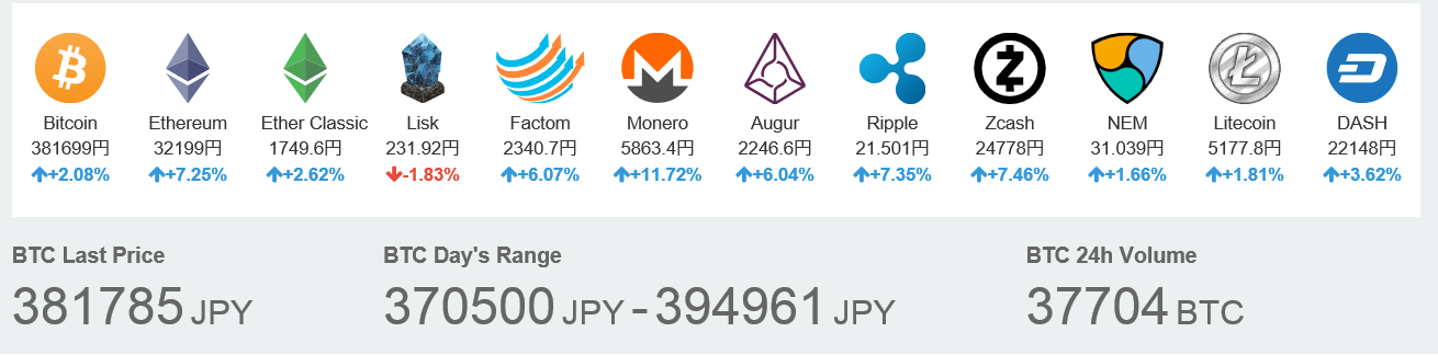 仮想通貨ビットコインで稼ぐ方法の特典の口コミ 評判 レビューについて 株式会社バンザイ 情報商材特典案内所
