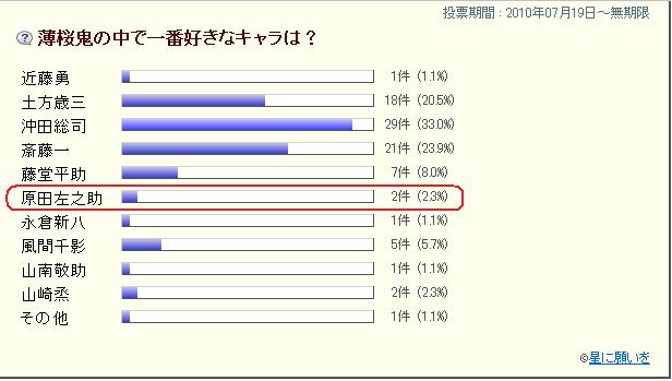 薄桜鬼 自分が少数派だったことを知る ねむの森 薄桜鬼 自分が少数派だったことを知る ねむの森