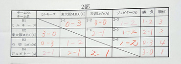 中河内ブロック団体戦20