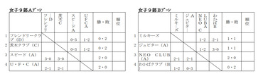 2019後期結果1