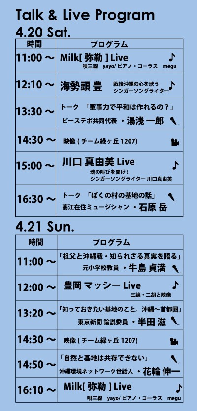 プログラム通し