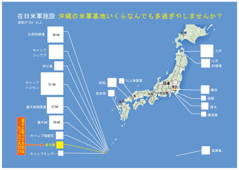 沖縄米軍基地面積