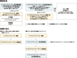 講座