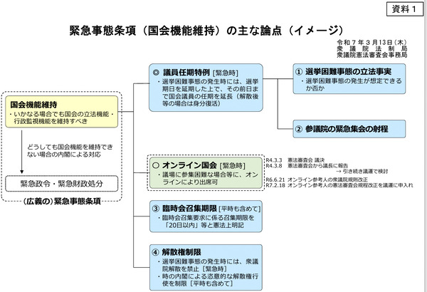 緊急事態条項の論点図.png