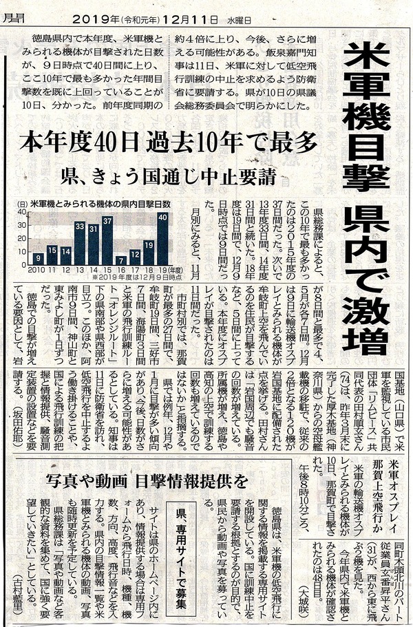 徳島新聞 2019年12月11日