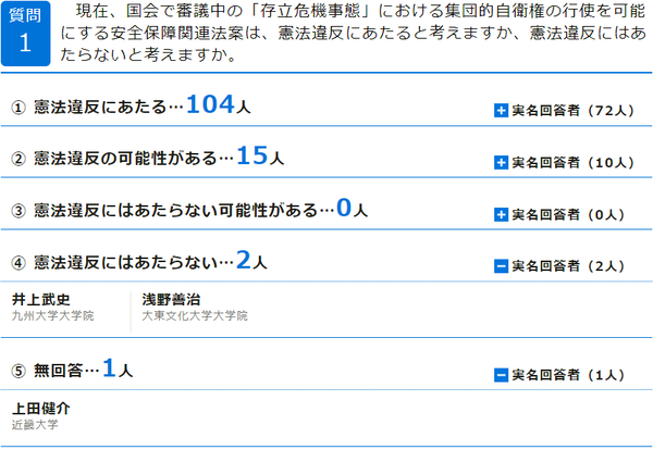 質問1
