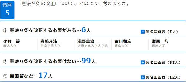 質問3