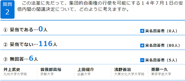 質問2