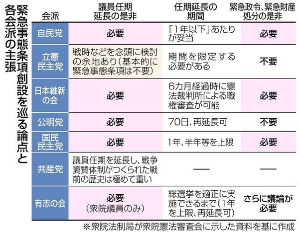 憲法審査会