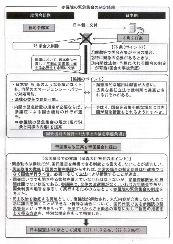 緊急集会資料
