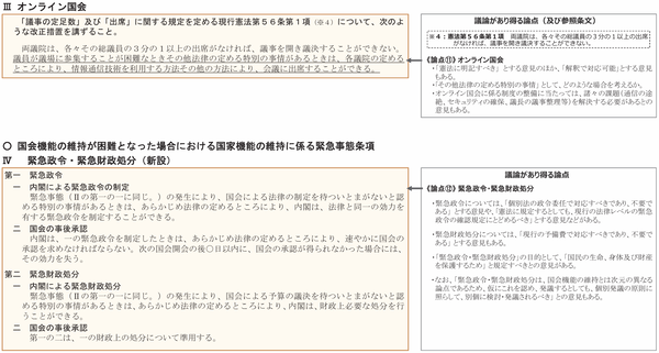 図2