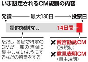 cm規制