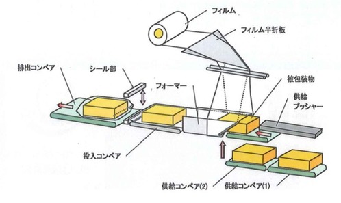 オーバーラップ仕組み