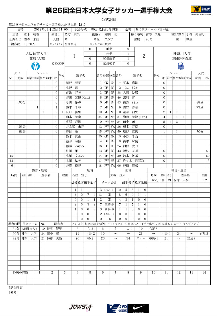 8 神奈川大学 Vs 大阪体育大学 蹴球日々 8 神奈川大学 Vs 大阪体育大学 蹴球日々