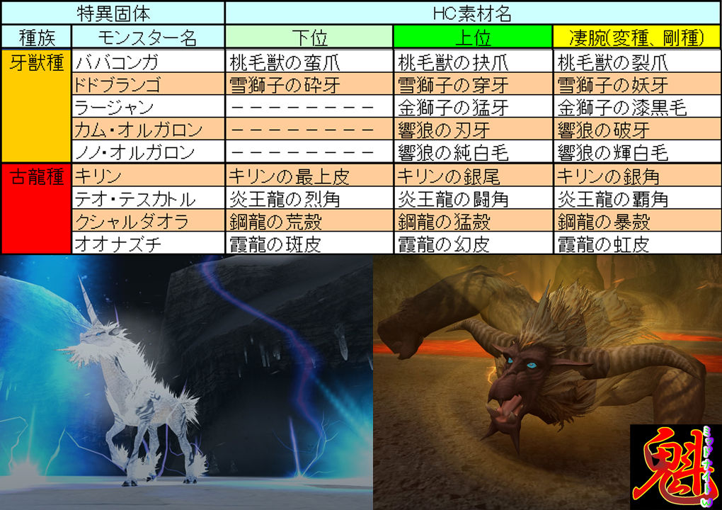 Hc素材一覧 hc武器関連の特集 魁 ミッドナイトw Hc素材一覧 hc武器関連の特集 魁 ミッドナイトw